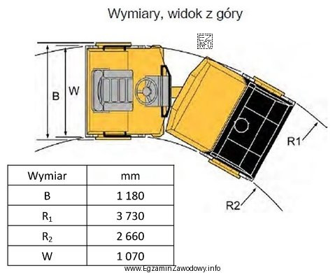 Minimalna wartość zewnętrznego promienia skrętu walca przedstawionego na 