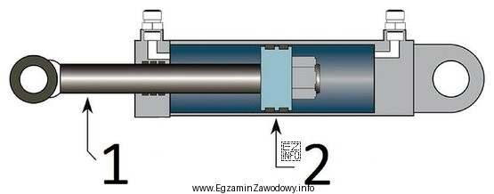 Na rysunku siłownika hydraulicznego skrętu walca tandemowego cyframi 1 