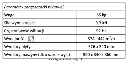 W tabeli podano parametry zagęszczarki płytowej. Wymiary pł
