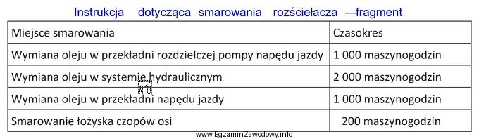 Olej w przekładni napędu jazdy, zgodnie z instrukcją 