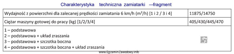 Na podstawie fragmentu charakterystyki technicznej zamiatarki określ ciężar 