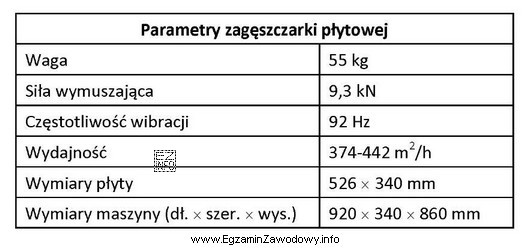 Na podstawie tabeli wskaż wymiary płyty zagęszczarki pł