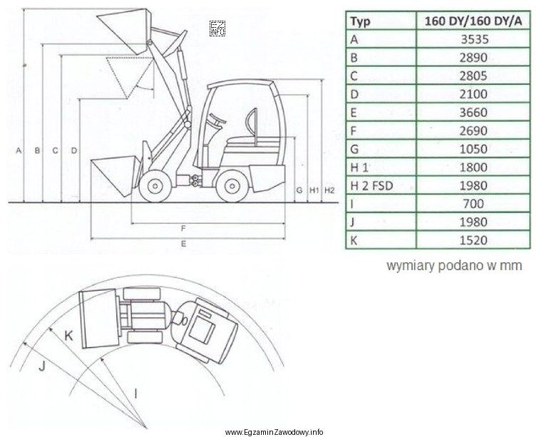 Z danych technicznych ładowarki przedstawionej na schematach wynika, że minimalny 