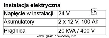Na podstawie danych zawartych w tabeli wskaż, ilu woltowe akumulatory 