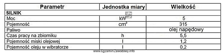 Na podstawie fragmentu specyfikacji urządzenia wskaż pojemność jego miski 