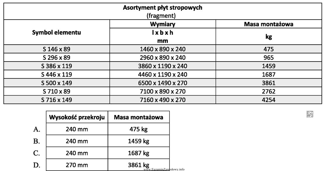 Jaka jest wysokość przekroju i masa montażowa płyty 