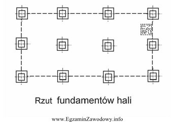 Ile mieszanki betonowej potrzeba do zakotwienia wszystkich słupów 