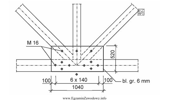 Pręty w węźle dźwigara kratowego przedstawionego na rysunku 