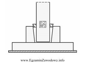 W jaki sposób należy wykonać wstępne mocowanie 