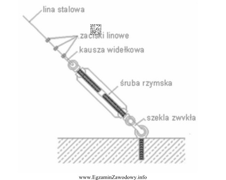 Długość odciągu linowego reguluje się za pomocą