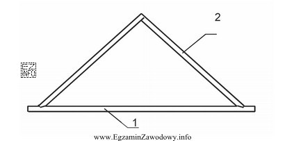 Do połączenia belki wiązarowej (1) i krokwi (2) należy 