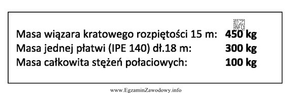 Korzystając z danych zamieszczonych w ramce, oblicz masę stalowej 