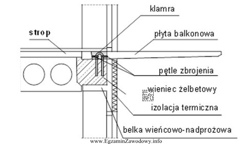 Płyta balkonowa przedstawiona na rysunku jest zamocowana w