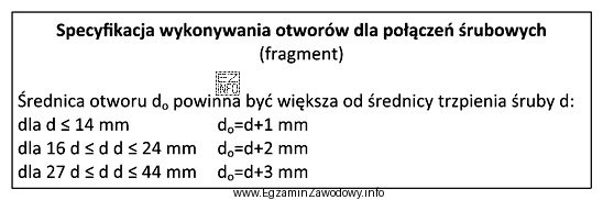 Na podstawie fragmentu specyfikacji wskaż właściwą wielkość otworu 