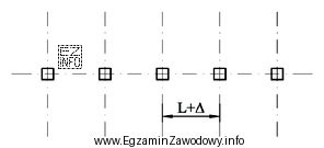 Zgodnie z warunkami odbioru i wykonania konstrukcji stalowych dopuszczalna odchył