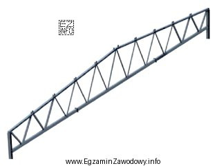 Do wykonania której części hali służy 