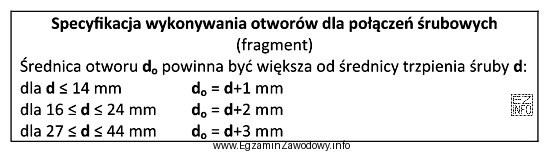 Na podstawie fragmentu specyfikacji określ, o ile milimetrów ś