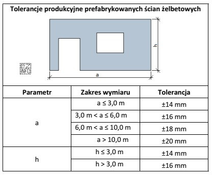 Na podstawie karty katalogowej producenta określ, z jaką tolerancją 