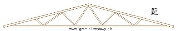 Na rysunku przedstawiono wiązar drewniany kratownicowy
