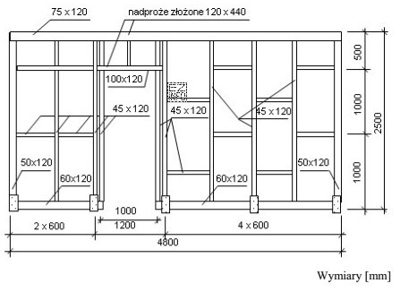 Na podstawie rysunku określ, w jakim rozstawie należy 