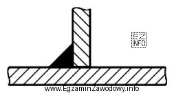 Na rysunku przedstawiono fragment przekroju elementów połączonych spoiną