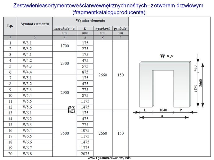 Dobierz z katalogu producenta prefabrykowany element ścienny do wykonania wewnę