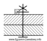 Na rysunku przestawiono fragment przekroju połączenia elementów za 