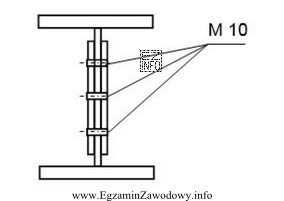 Przy połączeniach na śruby M10 minimalna odległ