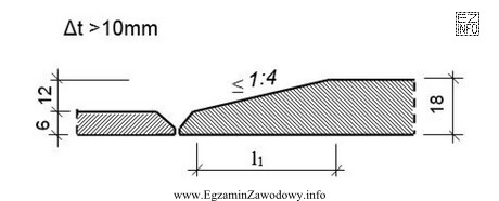 Ile wynosi minimalna długość l<sub>1</sub> na 