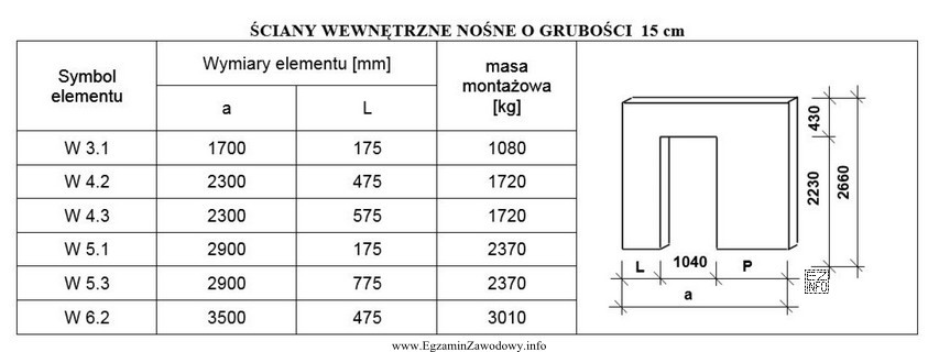 Korzystając z karty katalogowej producenta określ, w jakiej 