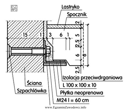 Na rysunku przedstawiono sposób mocowania spocznika do ściany 