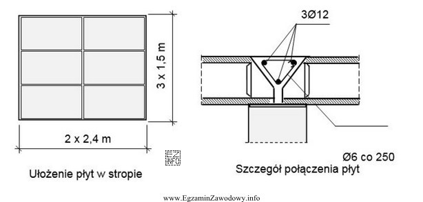 Strop międzypiętrowy szerokości 4,5 m będzie wykonany 