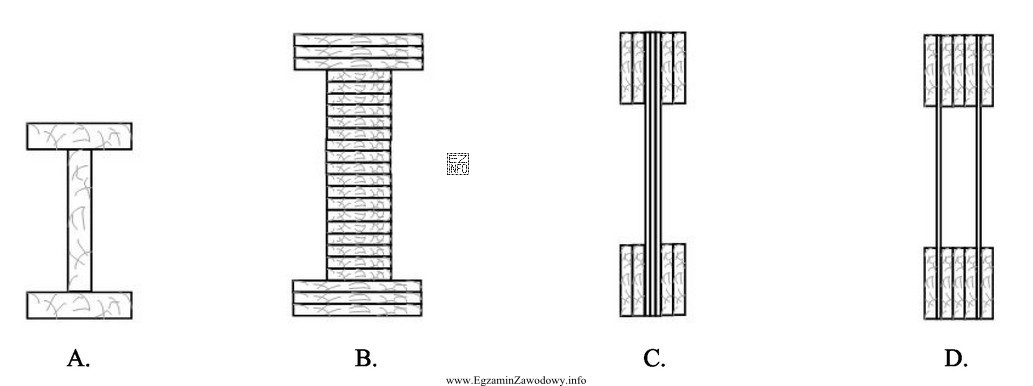 Na którym rysunku przedstawiono dźwigar stropowy klejony warstwowo o 