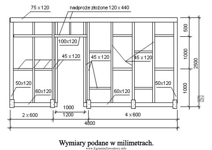 W jakim rozstawie należy rozmieścić słupki w 