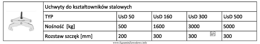 Do transportu żurawiem belki dwuteowej o masie 1200 kg należy 