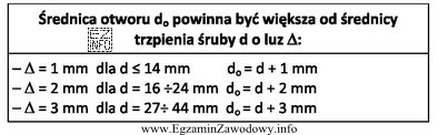 Na podstawie informacji zawartej w tabeli wskaż średnicę, którą 