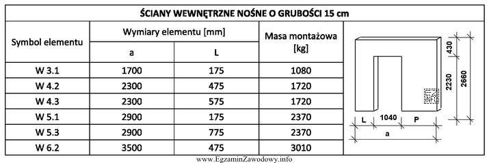 Korzystając z karty katalogowej producenta określ, w jakiej 