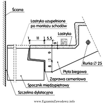 Na rysunku przedstawiono przekrój połączenia spocznika i pł