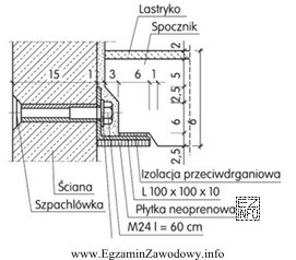 Na rysunku przedstawiono sposób mocowania spocznika do ściany 