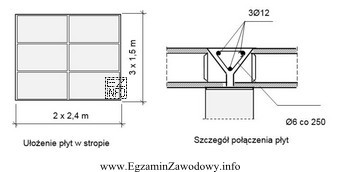 Strop międzypiętrowy o szerokości 4,5 m będzie 