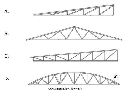 Na którym rysunku przedstawiono wiązar kratowy drewniany trapezowy?