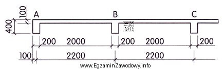 Zgodnie z rysunkiem odległość osiowa pomiędzy żebrem A 