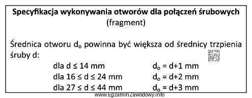 Na podstawie fragmentu specyfikacji określ wielkość otworu dla śruby 