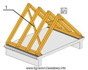 Oznaczony na rysunku cyfrą 1 element więźby dachowej to