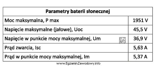 Do pomiaru mocy wyjściowej baterii słonecznej, o parametrach 