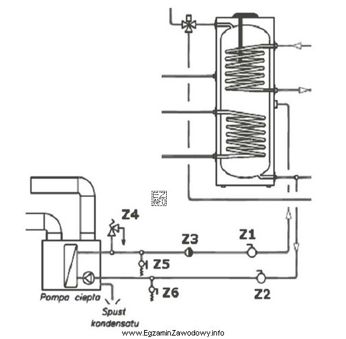 Na rysunku przedstawiono schemat pompy ciepła. W jaki sposó
