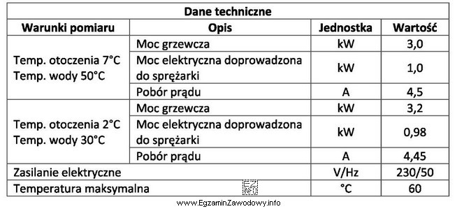 Ile wynosi współczynnik wydajności pompy ciepła COP, 