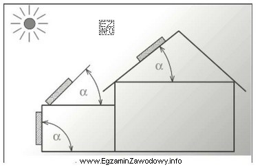 Wyznaczając miejsce montażu kolektora słonecznego, przedstawione na 