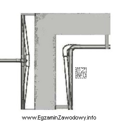 Przedstawiony na rysunku sposób mocowania do ściany rur 