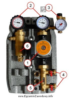 Na przedstawionym rysunku element oznaczony cyfrą 5 to